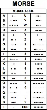 MorseCode Table