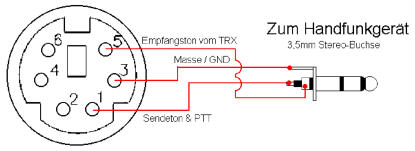 Weltweit7