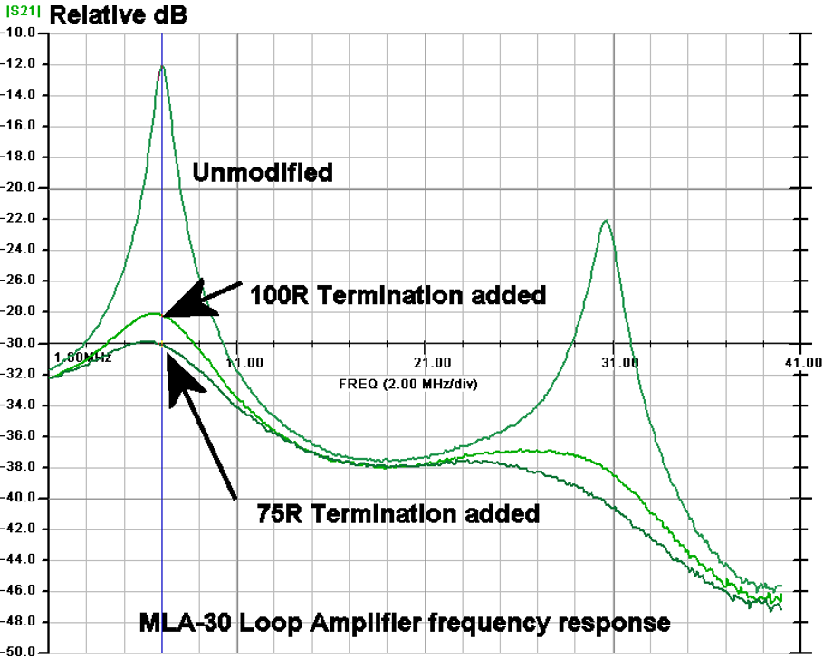 MLA30 Freq annotated