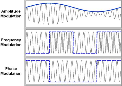 dhall analog modulation