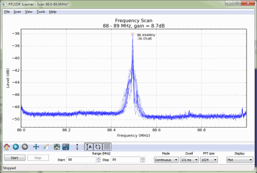 RTLSDR Scanner