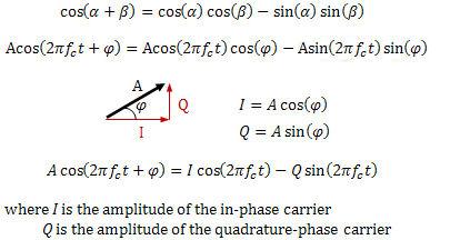 trig equations